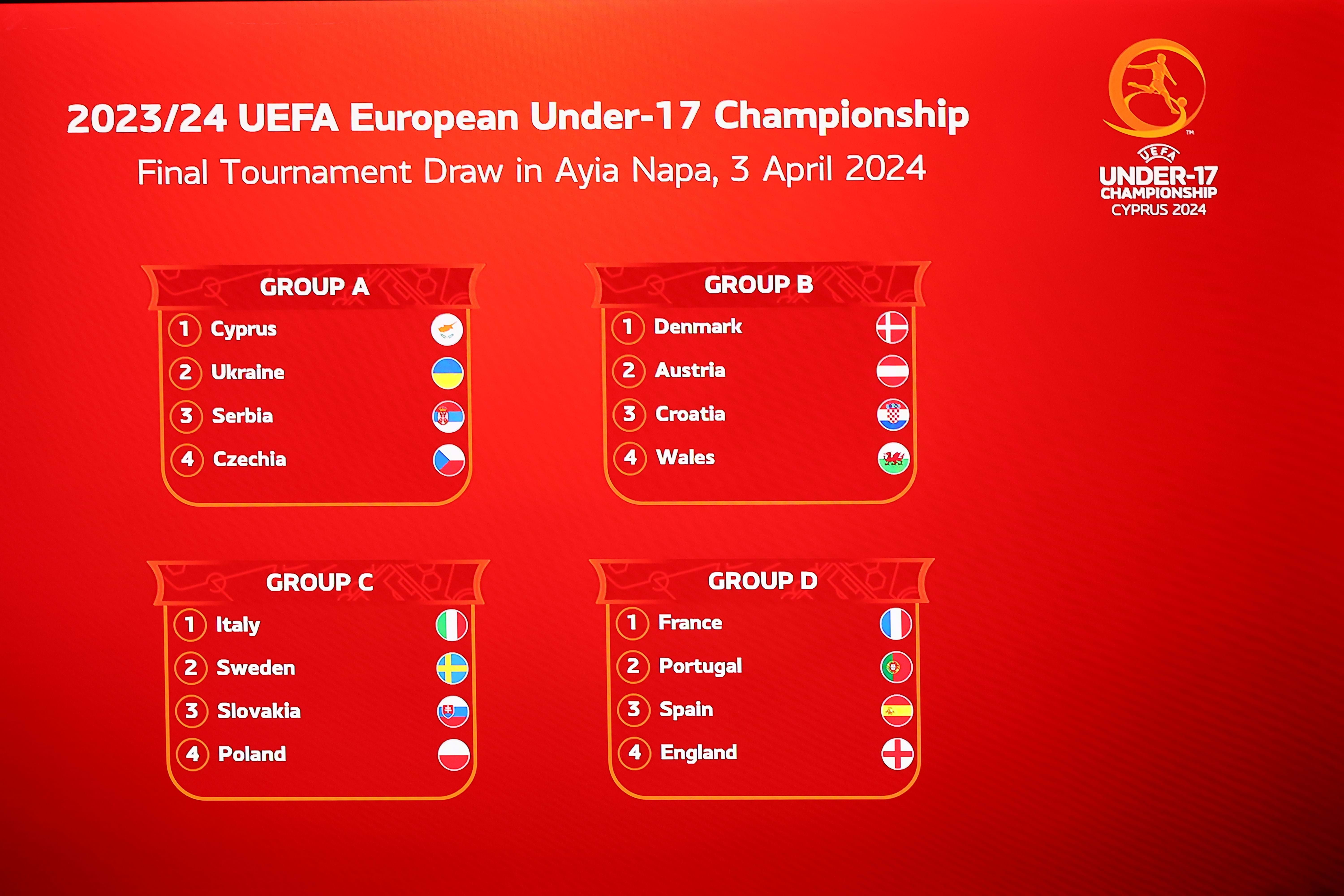Euros draw: Azzurrini in Group C with Sweden, Slovakia, and Poland