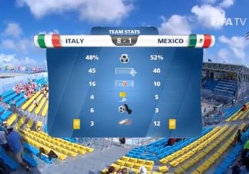 VIDEO: Italia vs Messico 8-1, Gori a quota 11 gol al Mondiale!