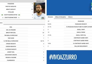 Qualificazioni Europee: nel girone degli Azzurri vincono Bulgaria e Croazia. Sconfitte per Bosnia, Olanda e Turchia