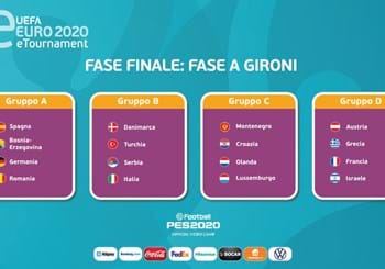 UEFA eEURO 2020 finals: Italy in a group with Denmark, Turkey and Serbia