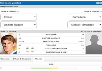 Rugani vs Romagnoli, il futuro azzurro nella sfida del Castellani