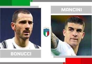 Statistical head-to-head for matchday 21 in Serie A: Leonardo Bonucci vs. Gianluca Mancini