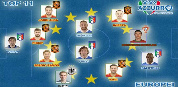 Buffon guida la Top11 dell’Europeo!