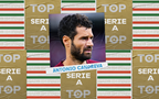 Italiani in Serie A: la statistica premia Antonio Candreva – 24^ giornata