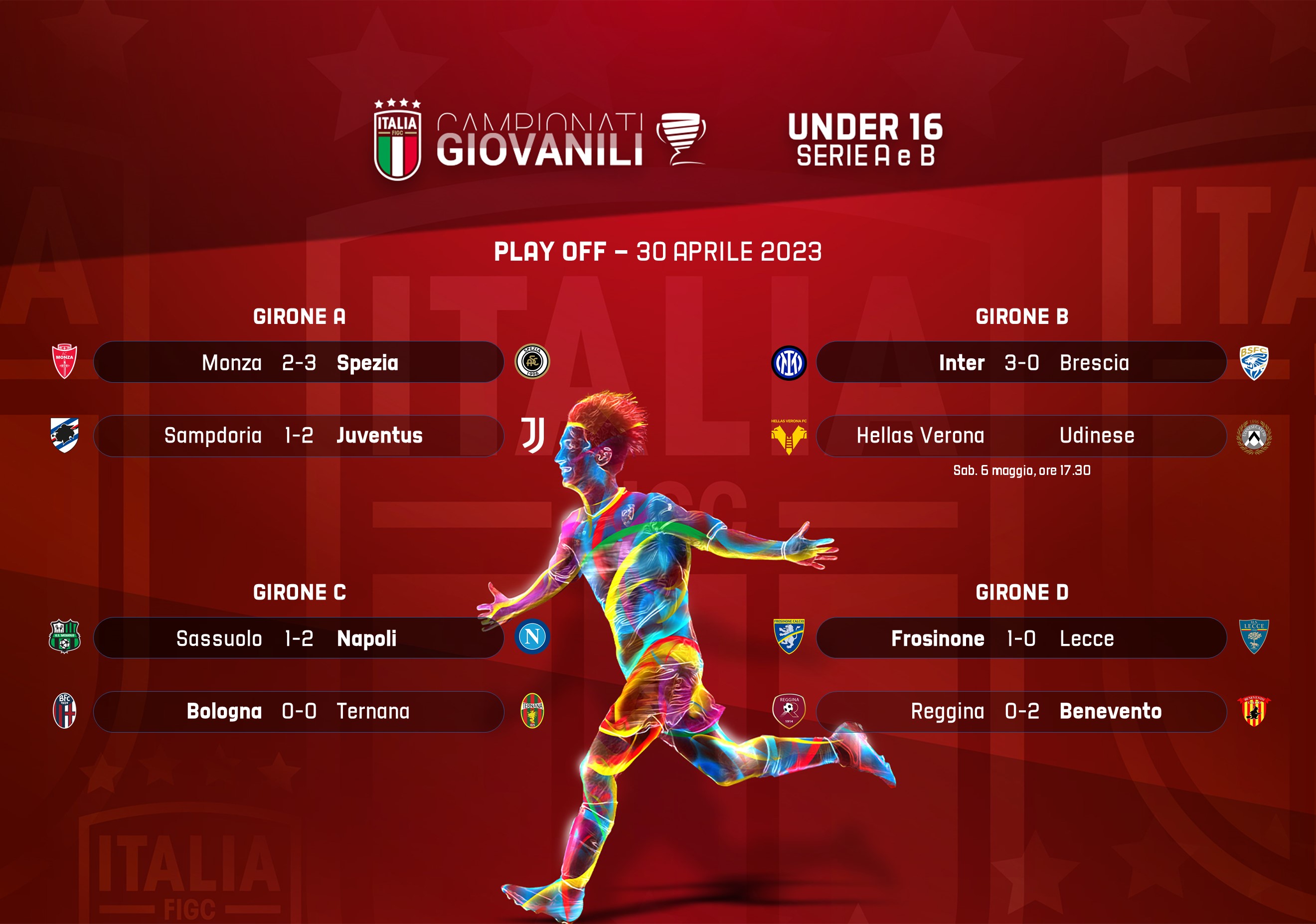 Under 15 Serie A-B – Risultati 13° giornata e classifiche aggiornate -  Numeri Calcio