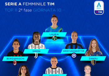 Serie A Femminile TIM 2022/23: la Top 11 dell’ultima giornata di campionato