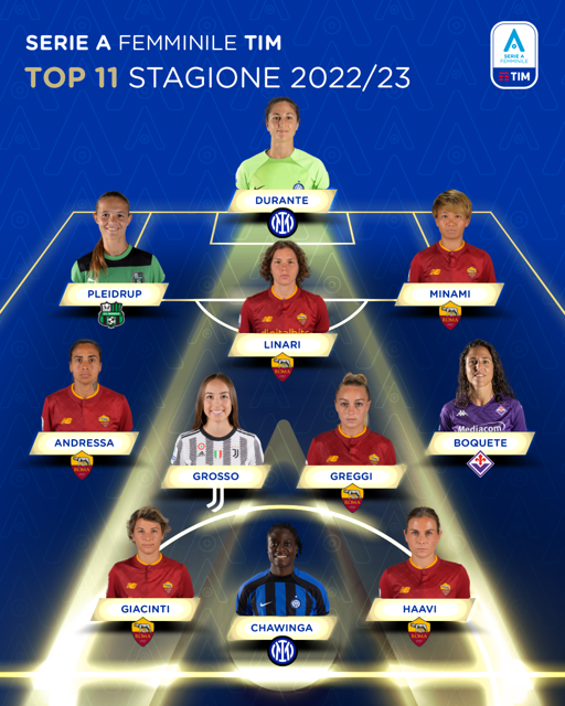 Serie A Femminile TIM 2022/23: oltre alla Top 11 assoluta svelata anche la  formazione delle migliori Under 21 della stagione