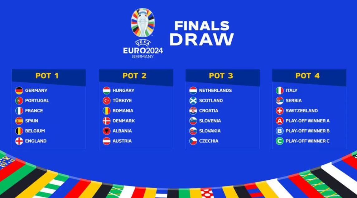 UEFA EURO 2024 draw info FIGC