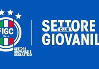 Club Giovanili Molise 1° e 2° Livello - Stagione Sportiva 2024/2025