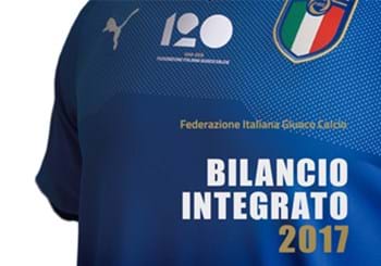 Bilancio Integrato 2017: la sintesi