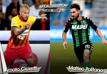 Sfida statistica “Made in Italy” della 13^ giornata: Ciciretti vs Politano