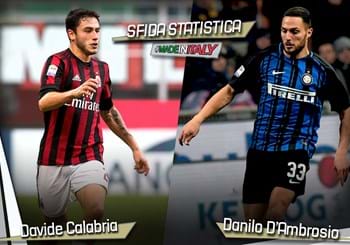Sfida statistica “Made in Italy” della 27^ giornata: Calabria vs D'Ambrosio